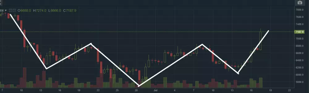 bitfinex analyza graf h&s