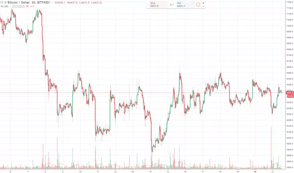 btc-usd bitfinex