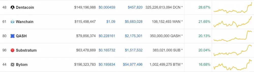 top 5 altcoins