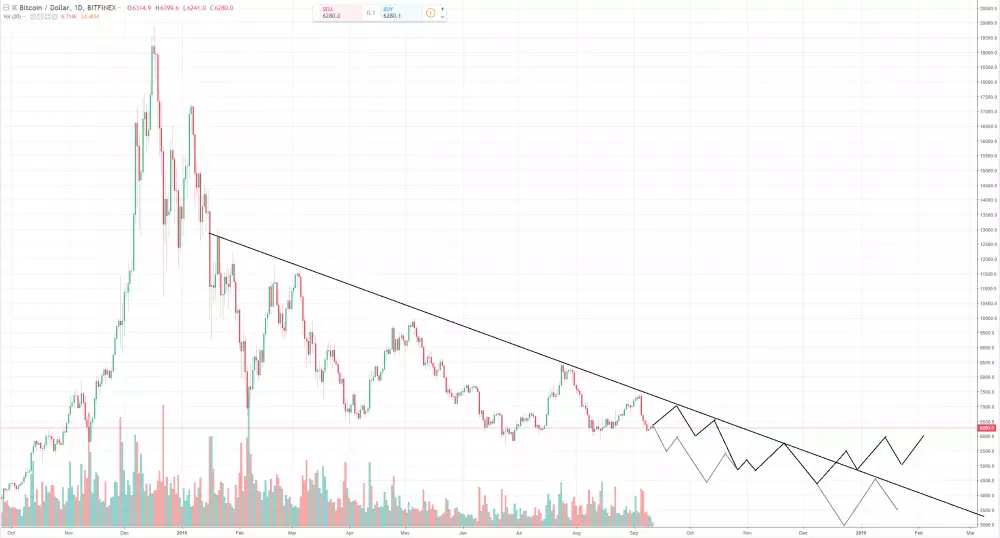 1D BTC-USD - Bitfinex
