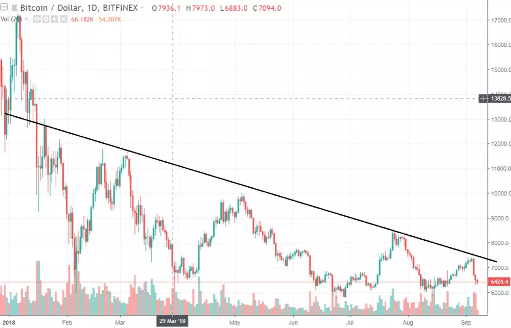 1D BTC-USD - Bitfinex
