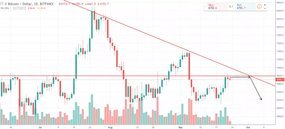 1D BTC/USD - Bitfinex