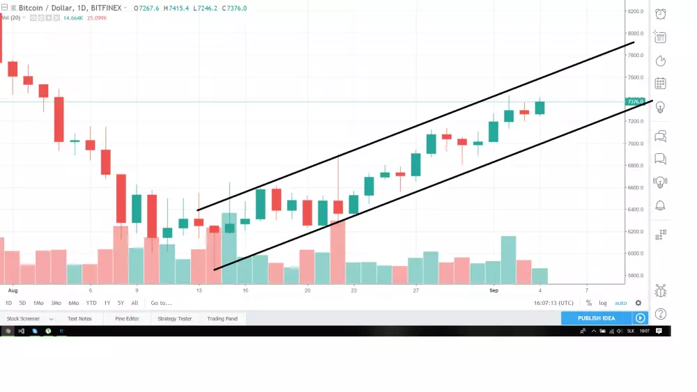 1D BTC-USD - Bitfinex