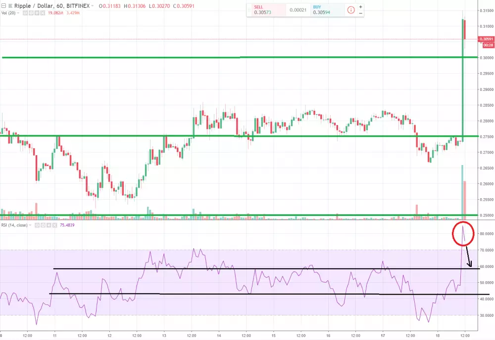 1H XRPUSD - Bitfinex