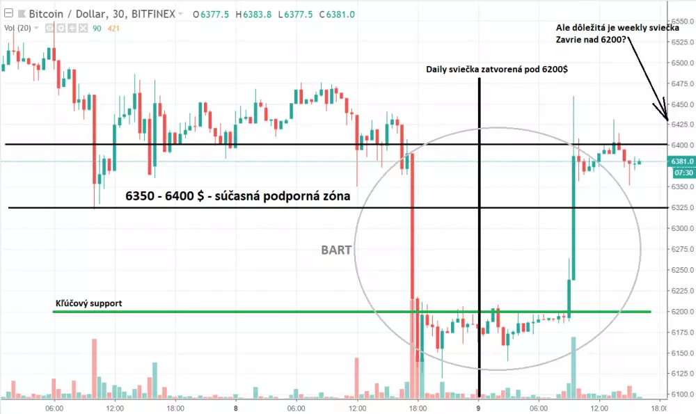 30m BTC-USD - Bitfinex
