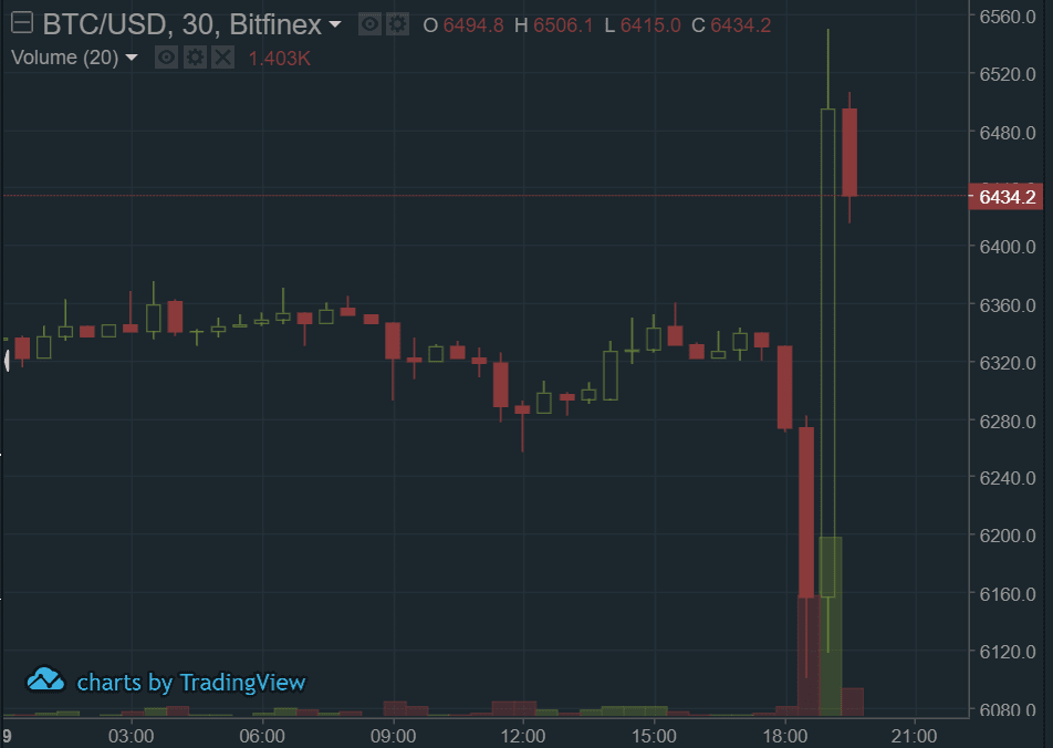 Bitcoin bitfinex