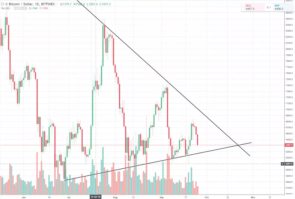 1D BTC/USD - Bitfinex