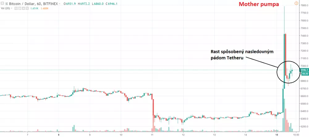1h BTC/USD - Bitfinex