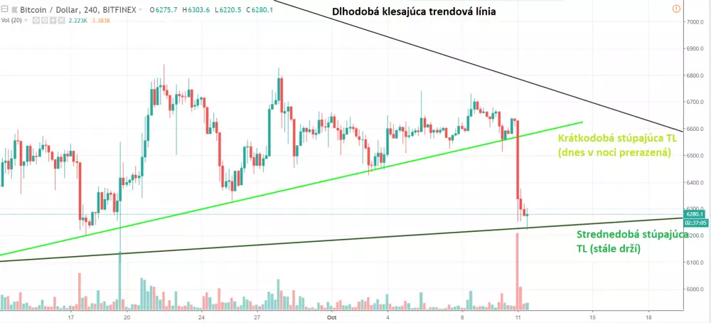 4h BTC/USD - Bitfinex