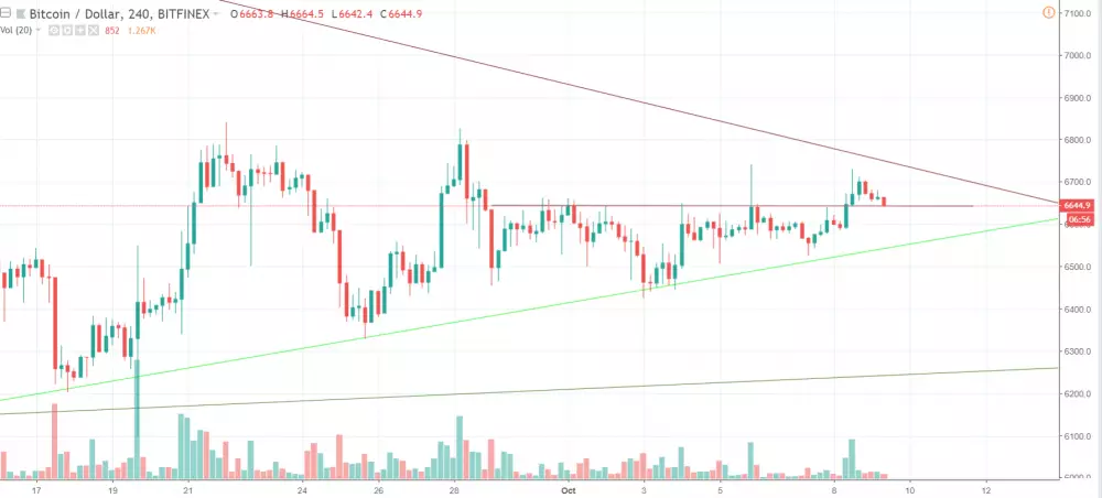 4h BTC/USD - Bitfinex