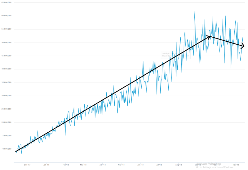 bitcoin blockchain hashrate