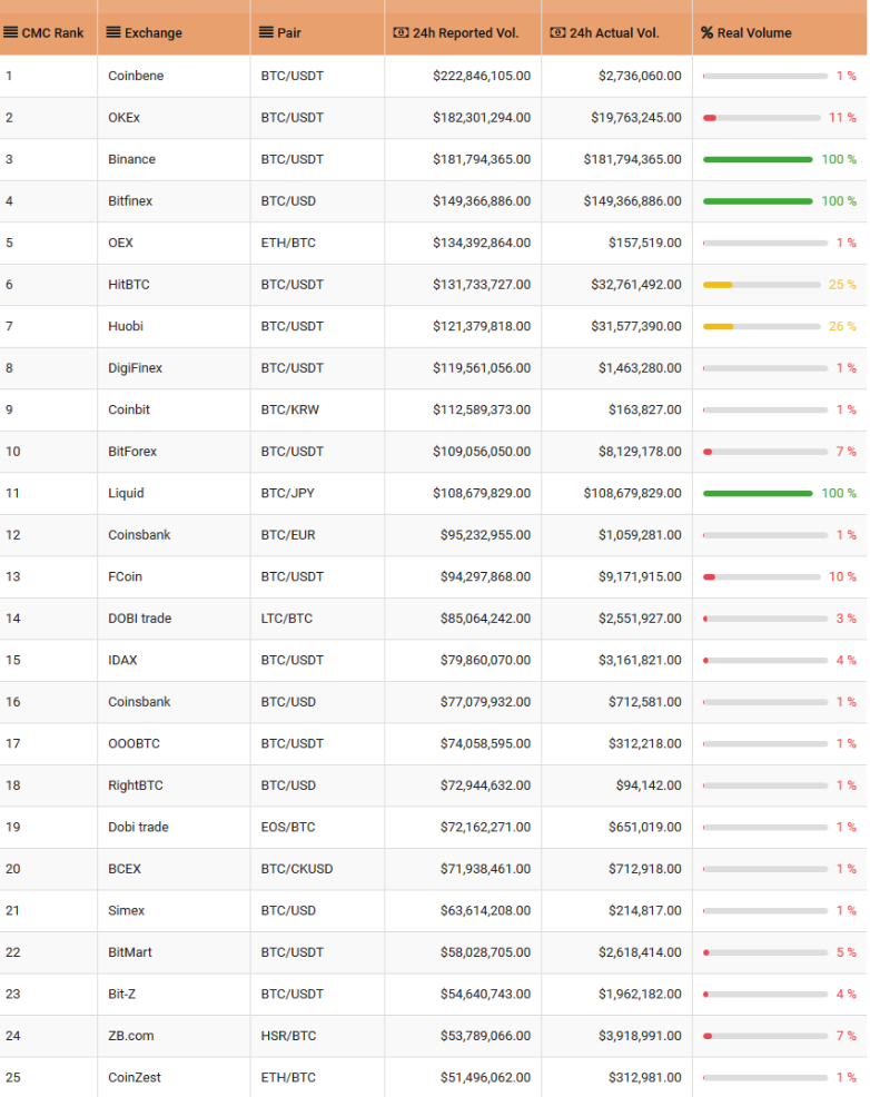BTI fake volume bitfinex