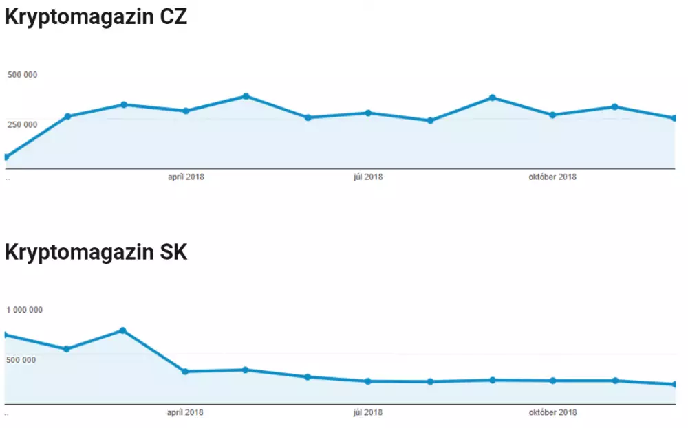 Kryptomagazin navstevnost 2018