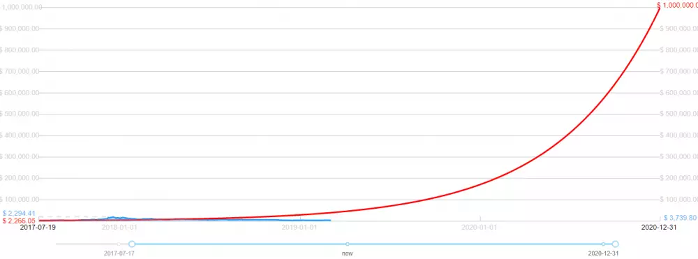 mcaffee predikcia bitcoin 2020
