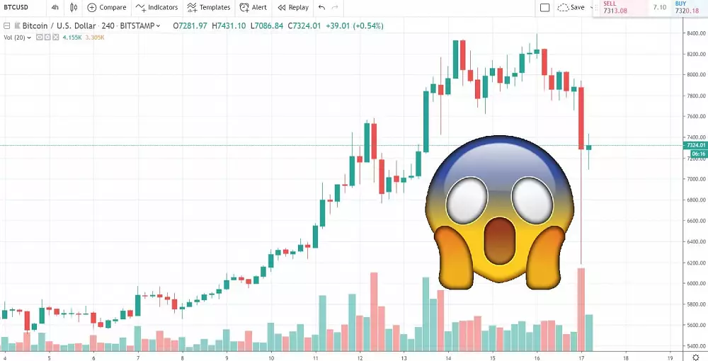 4h BTC/USD - Bitstamp