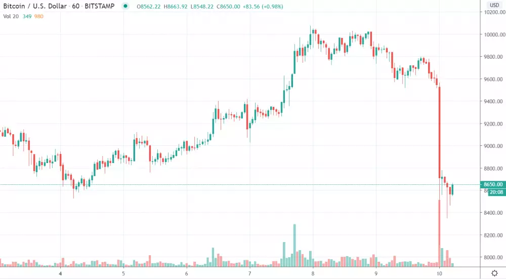 1h BTC/USD - Bitstamp