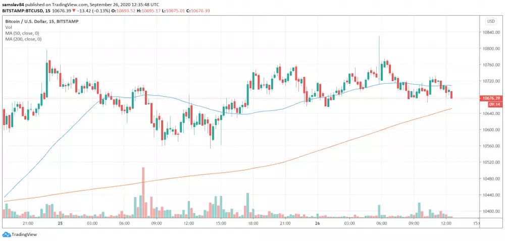 Bitcoin nereaguje na hack