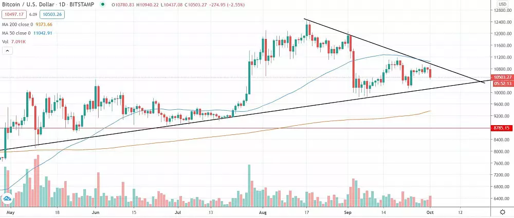 1W BTC/USD - Bitstamp