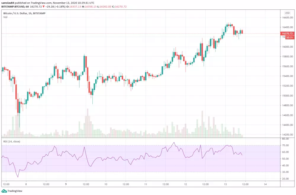1h BTC/USD - Bitstamp
