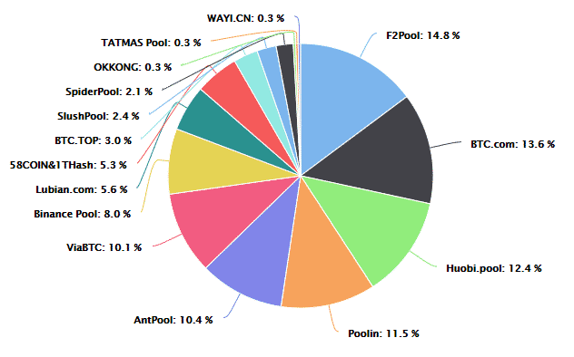Bitcoin mining pooly