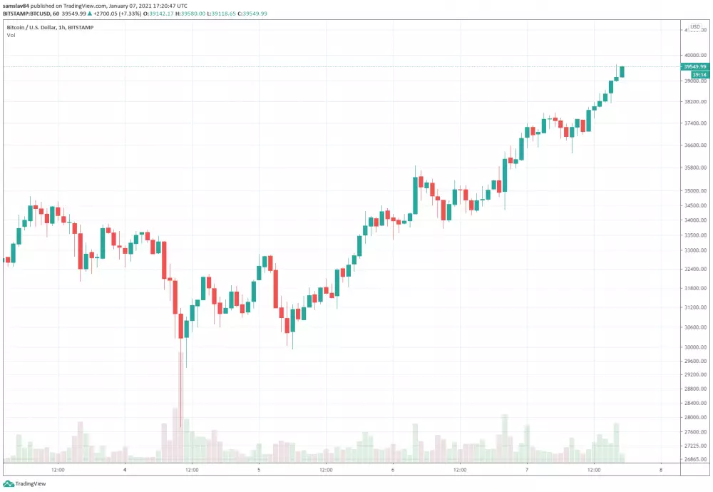1h BTC/USD - Bitstamp