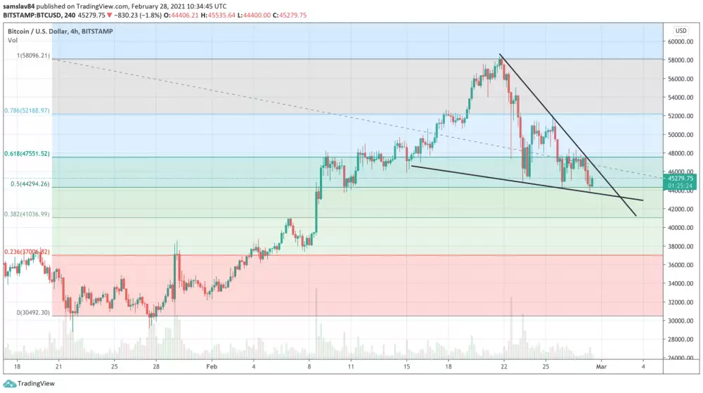 4h BTC/USD - Bitstamp - Fibo retracement + Falling vedge