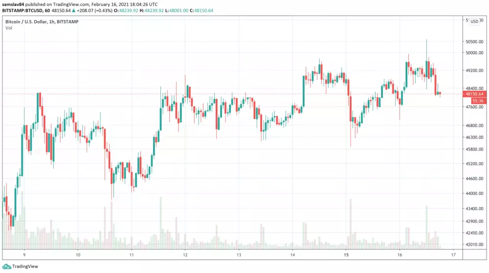 1h BTC/USD - Bitstamp