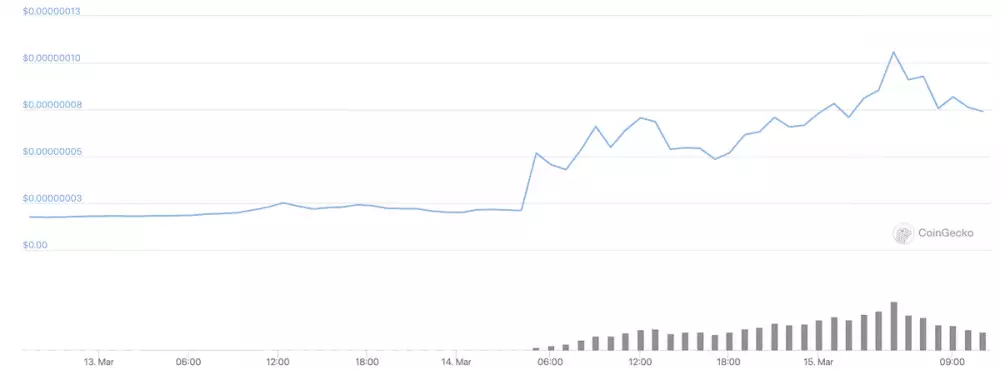 SHIB/WUSDT - UNISWAP