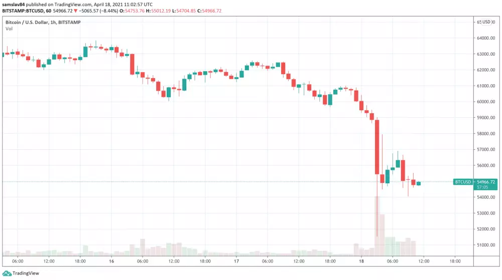 Dnešný Bitcoin dump