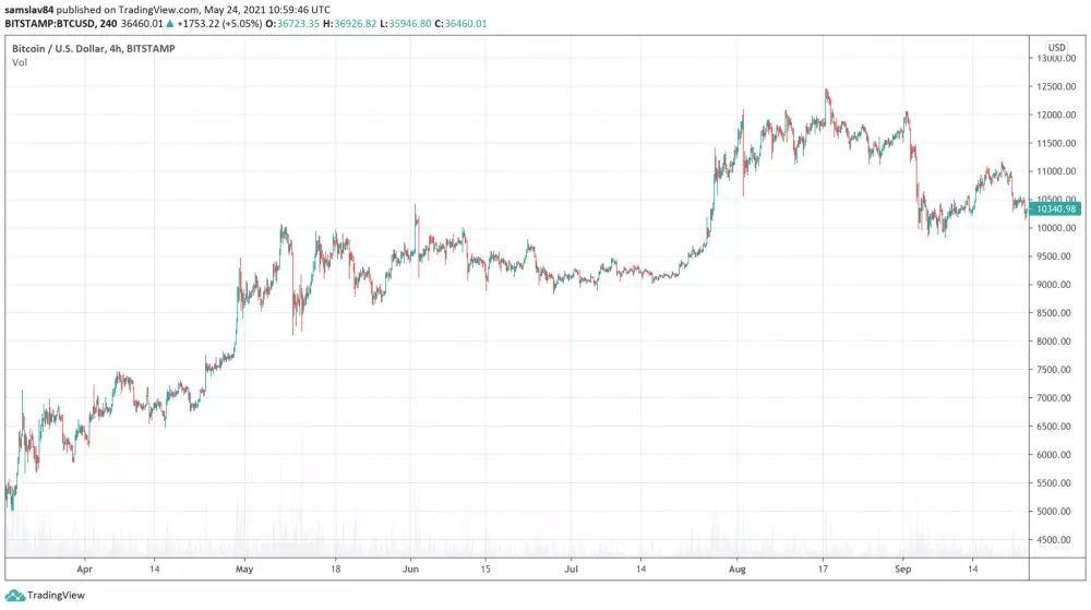 Fraktál zo septembra 2020