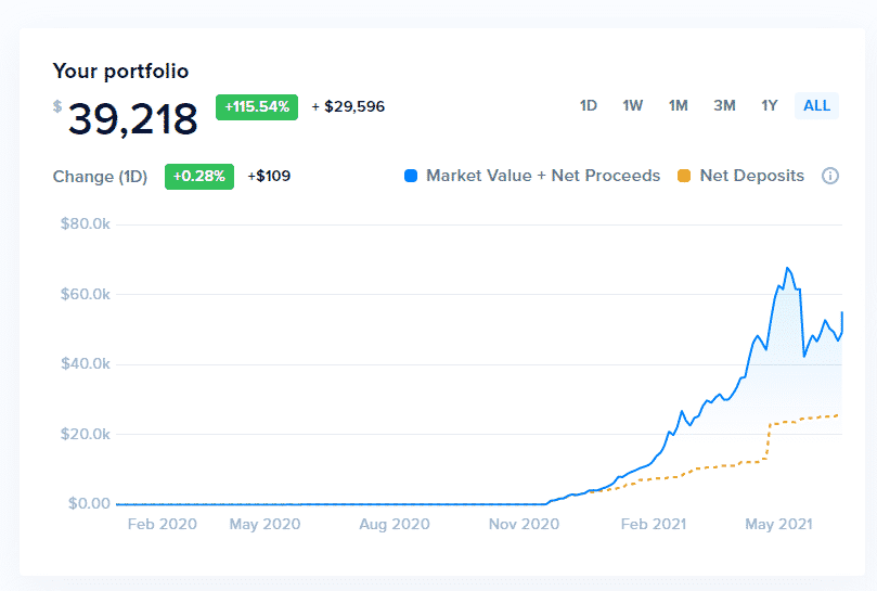 Update hodl účtu, zdroj: https://www.cointracker.io/