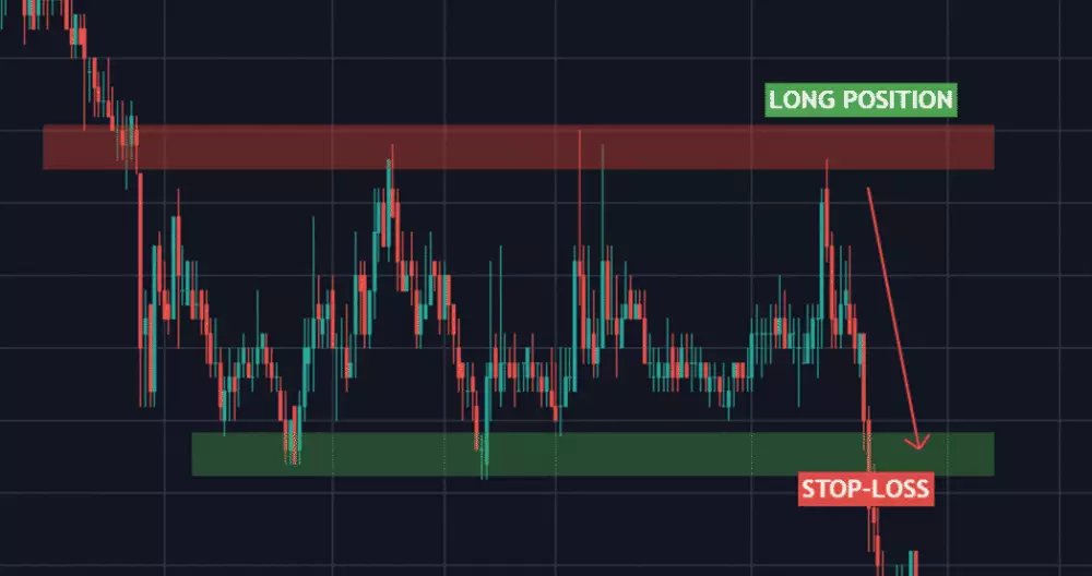 Long pozícia vs. Stop-loss
