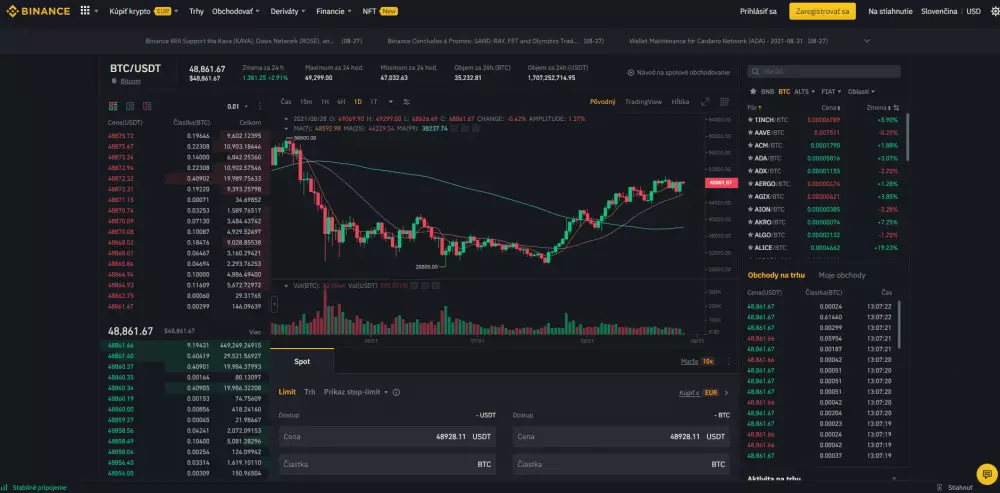 Binance klasické zobrazenie. Zdroj: Binance