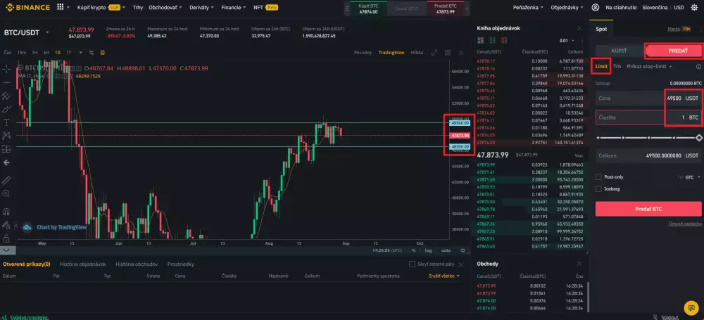 Limitný príkaz na predaj. Zdroj: Binance