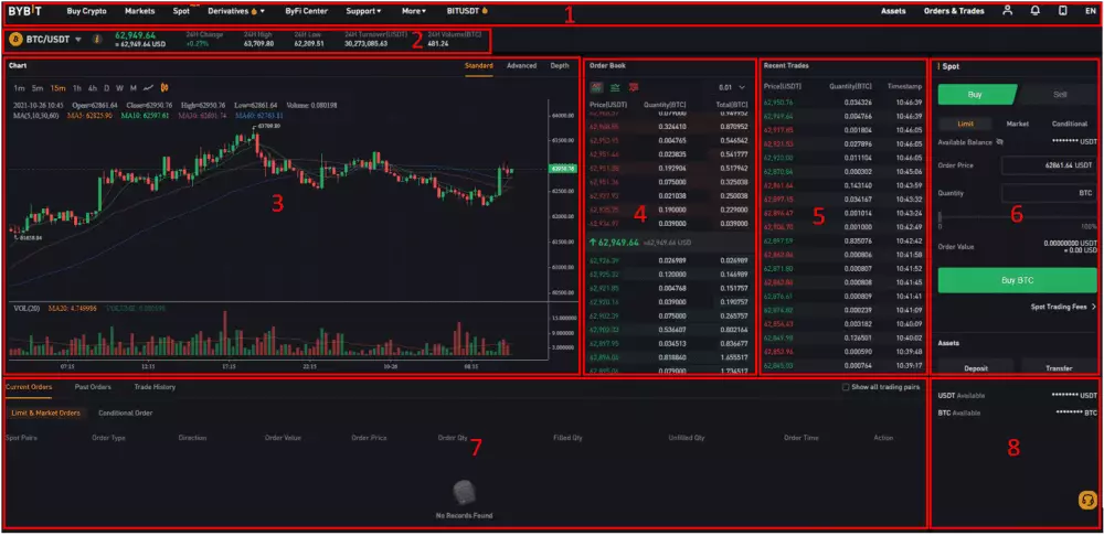 Rozhranie platformy. Zdroj: Bybit
