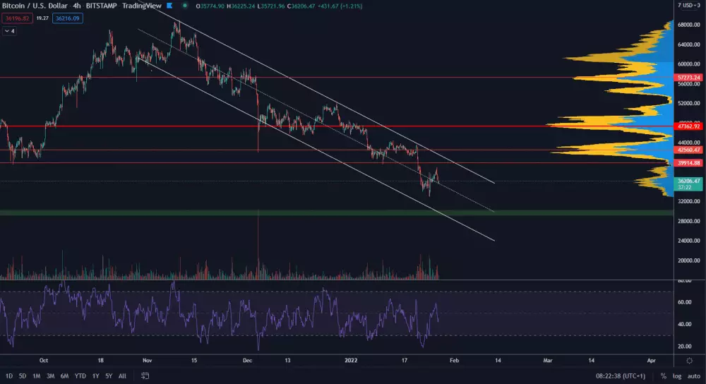 Bitcoin znovu s nižším maximom