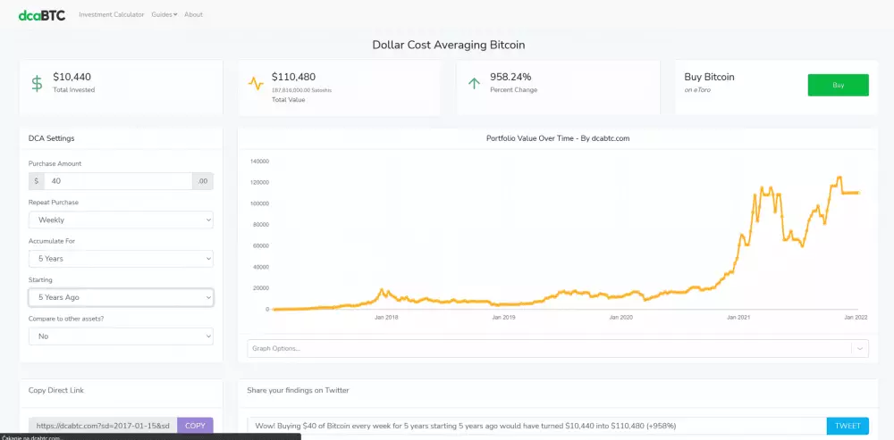 DCA investovanie do Bitcoinu