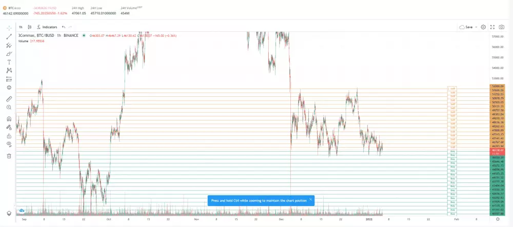 Ukážka bota ako obchoduje