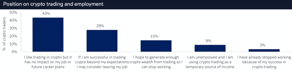 Vzťah ku kryptomenám a práci