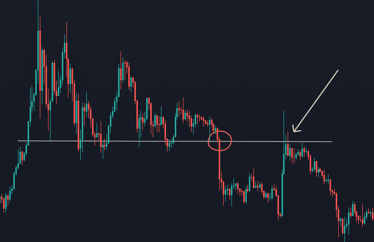 Otestovanie predošlej hladiny supportu