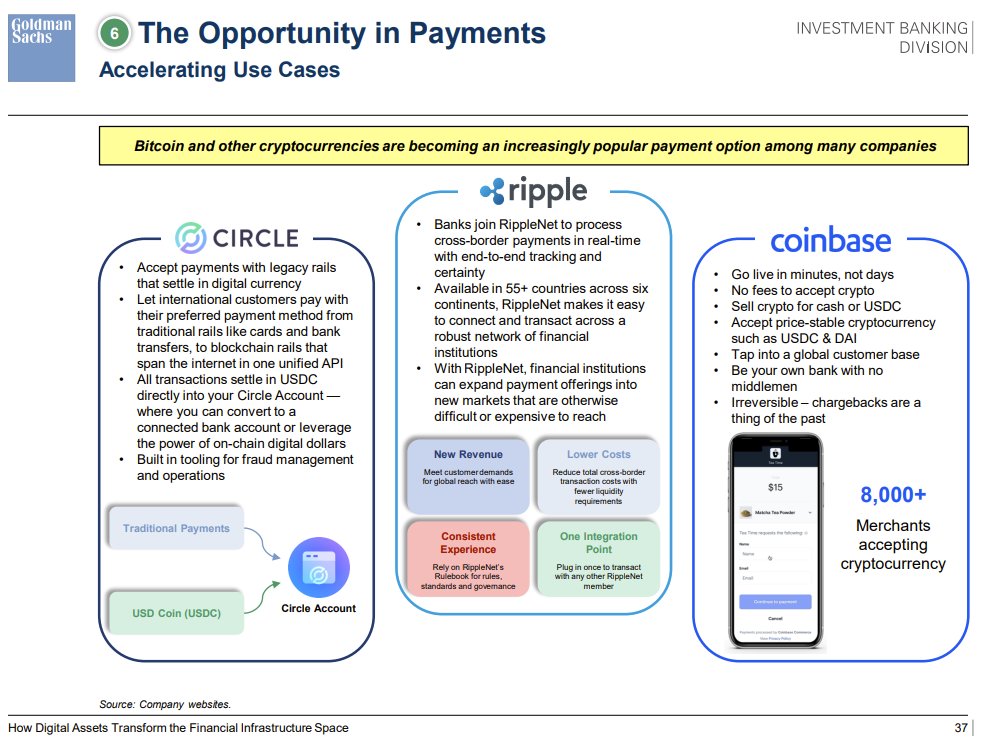 Správa od Goldman Sachs