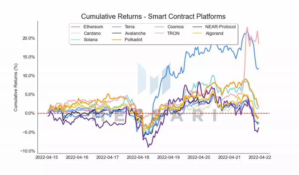 3 najziskovejšie kryptomeny posledných dní.