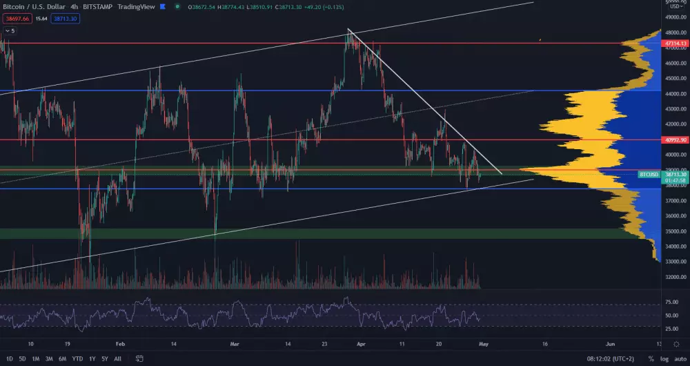 Bitcoin čoskoro rozhodne o uzatvorení vlajky