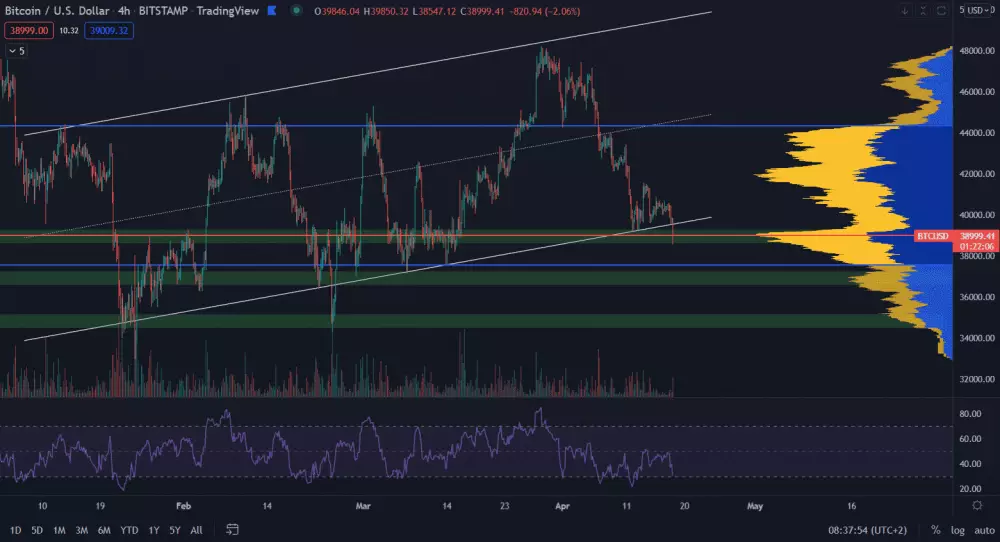 Bitcoin mieri na 35 000 $