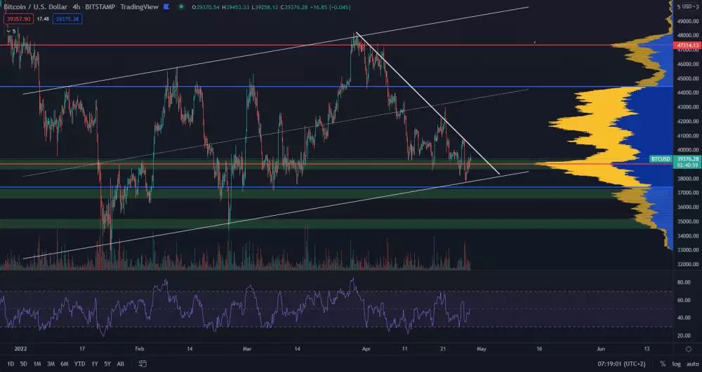 Bitcoin na supporte vlajky