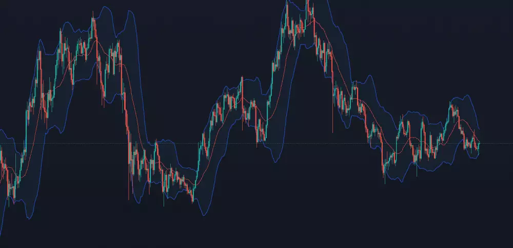 Bollinger Bands