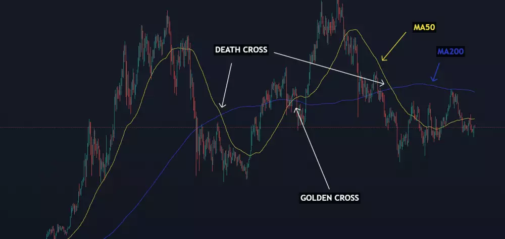 Death a Golden cross
