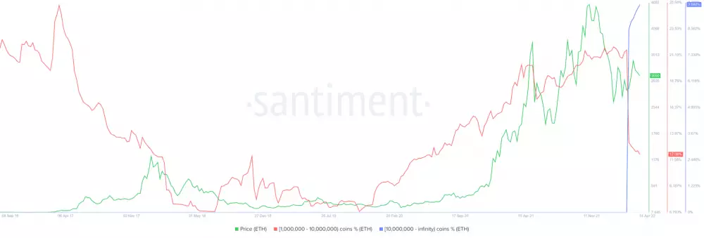 Ponuka ETH na burzách