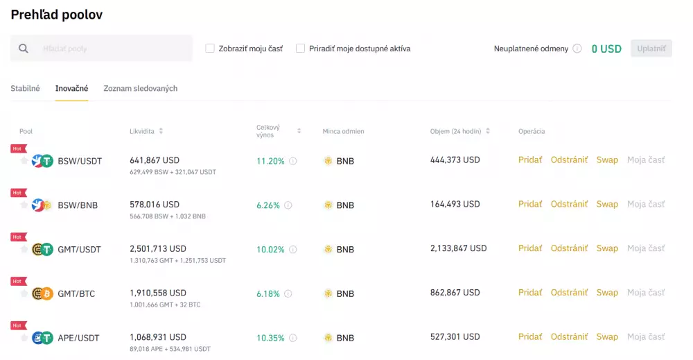 Binance: prehľad poolov