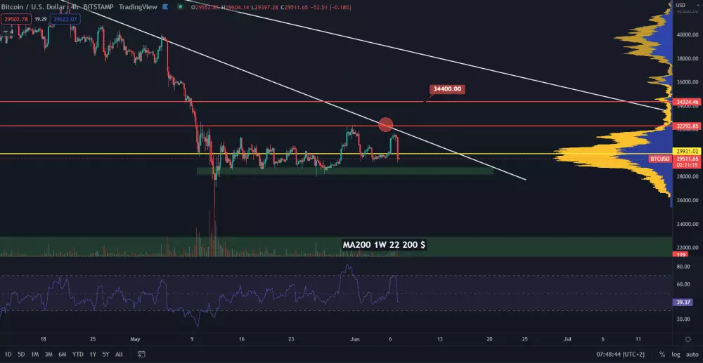 Bitcoin pump and dump